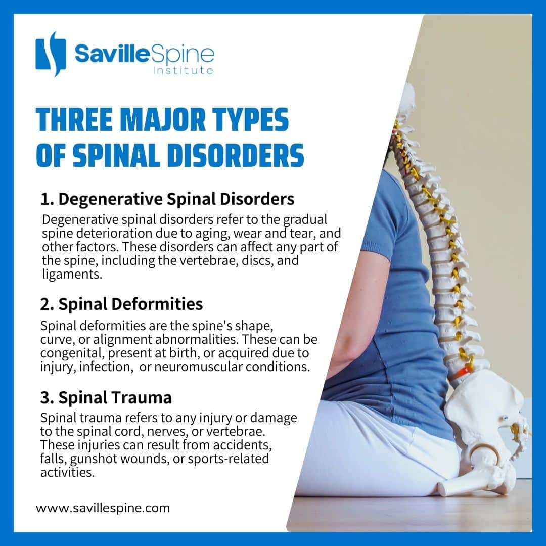 Three Major Types of Spinal Disorders
